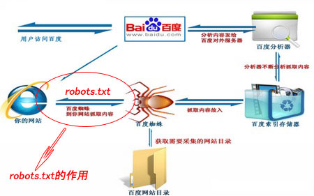 網站架構SEO優(yōu)化方案技巧