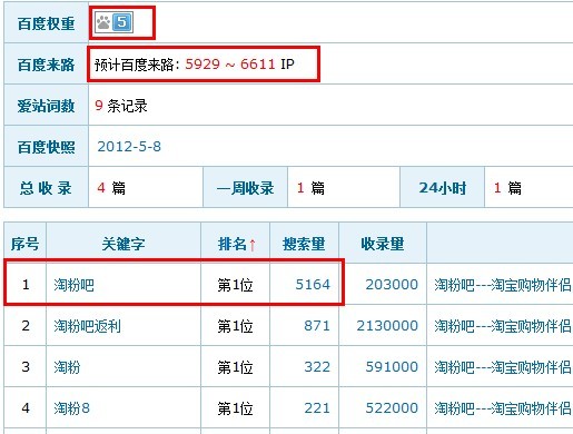 “百度權(quán)重”計(jì)算方式及漏洞分析 “百度權(quán)重”計(jì)算方式及漏洞分析