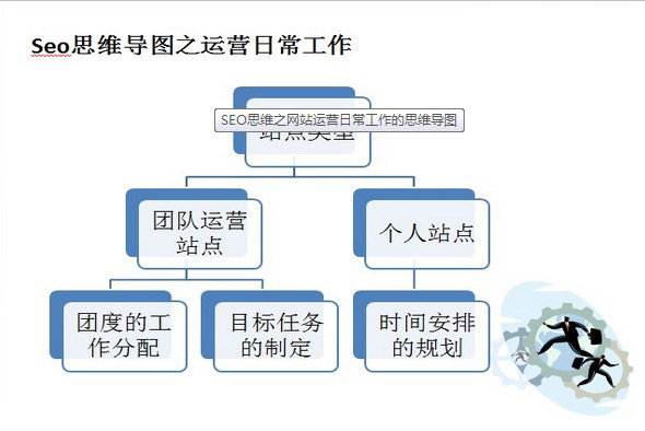 教你如何建立正確的SEO思維更好的運(yùn)營(yíng)好網(wǎng)站 教你如何建立正確的SEO思維更好的運(yùn)營(yíng)好網(wǎng)站